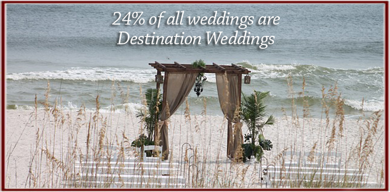 Destination Wedding Insurance