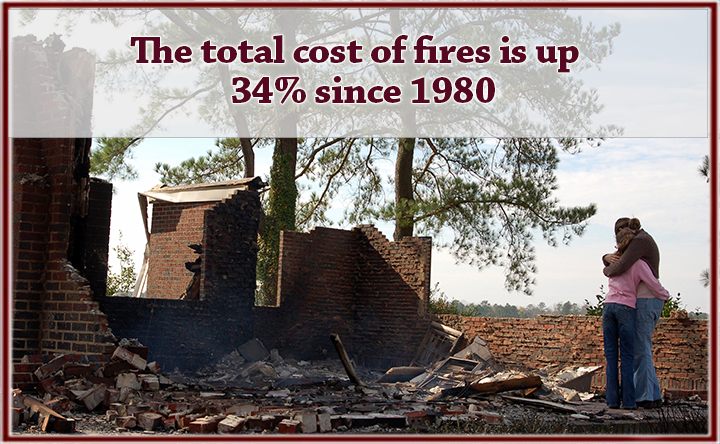 Cost of Fires is up 34% since 1980