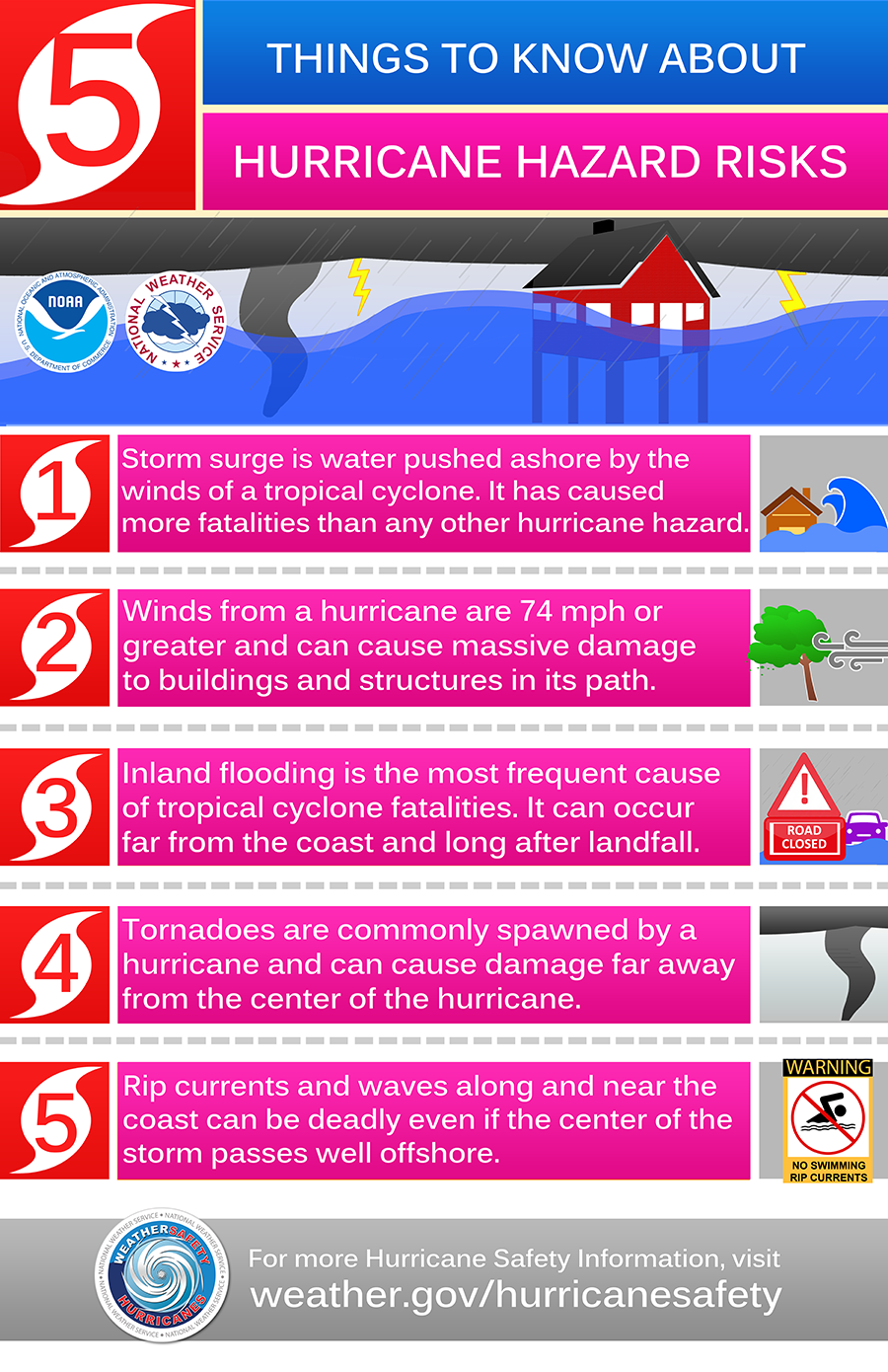 Infographic hurricanes